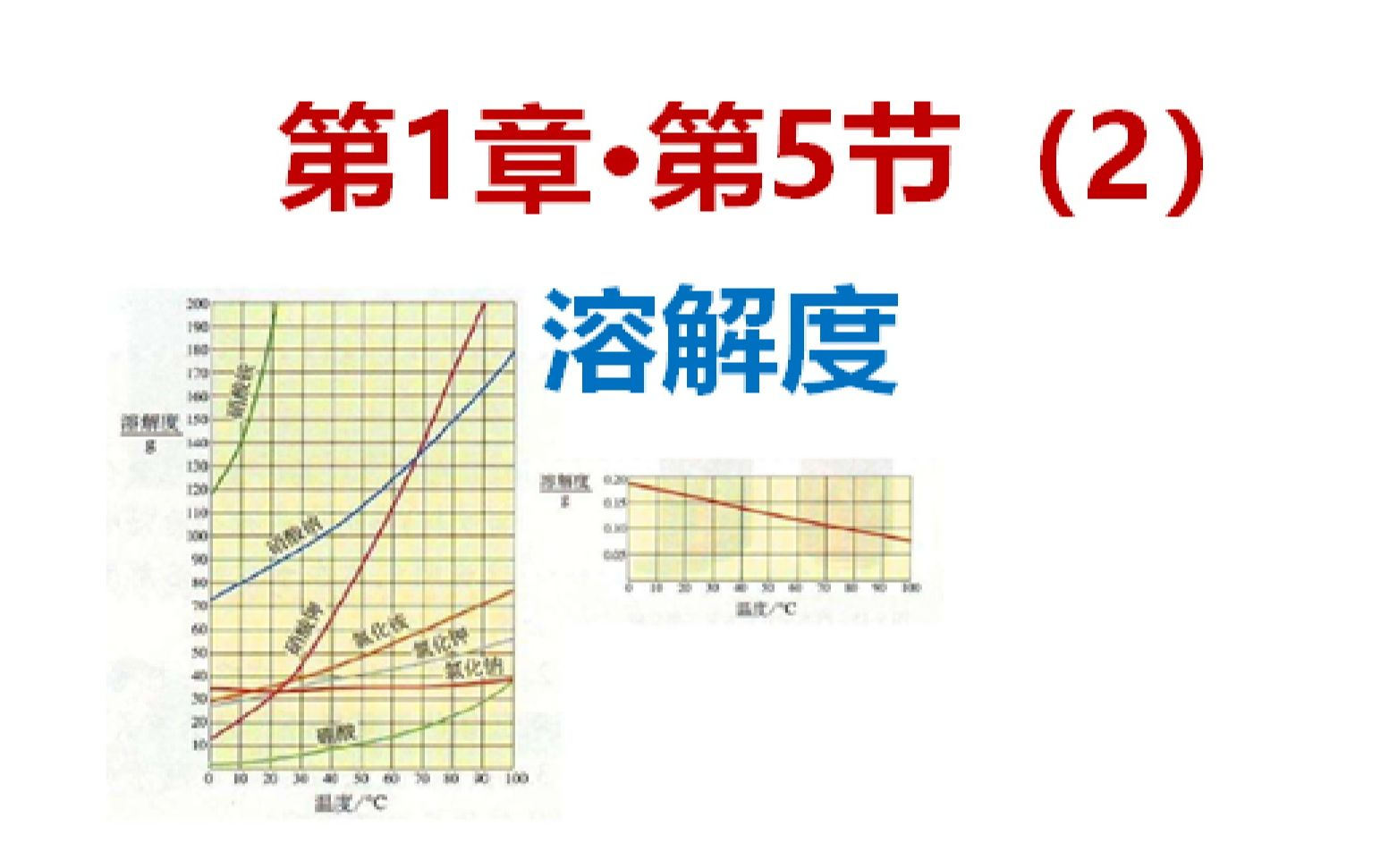 [图]第一章第5节物质的溶解（2）溶解度