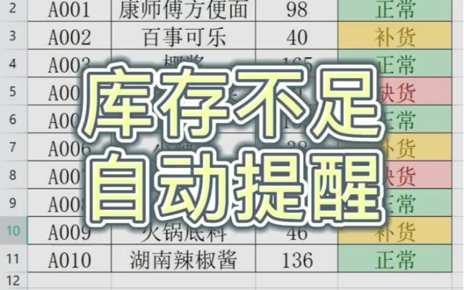 库存不足 自动提醒