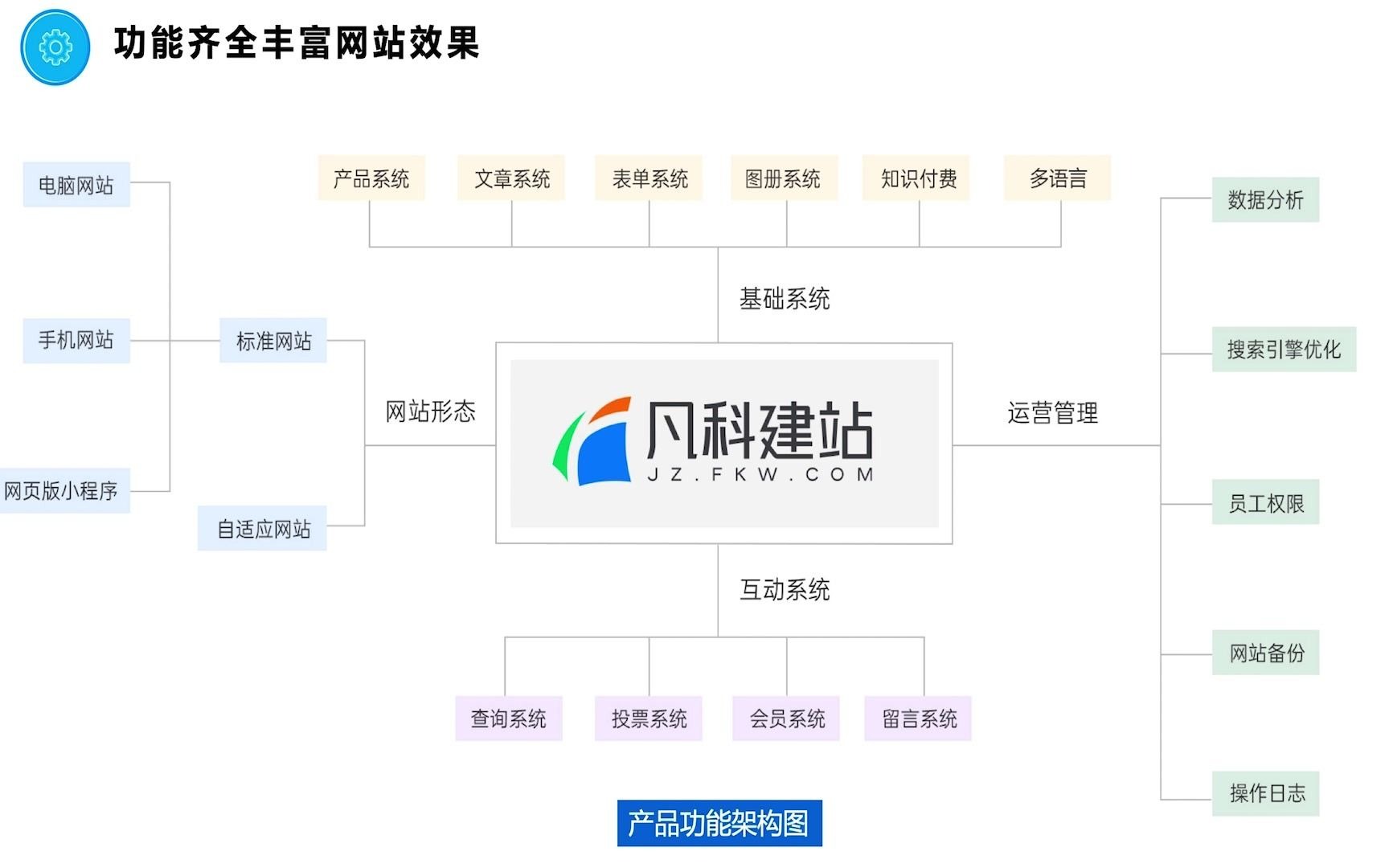 【凡科建站】02 网站有什么功能哔哩哔哩bilibili