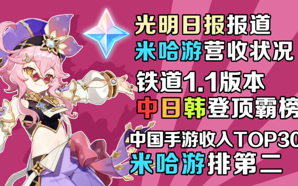 (每日游瓜)光明日报报道米哈游营收情况,崩坏星穹铁道1.1版本中日韩登顶崩坏3