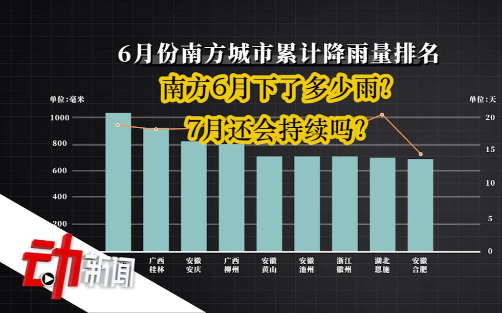 南方6月下了多少雨?惠州累计雨量可淹到腰部哔哩哔哩bilibili