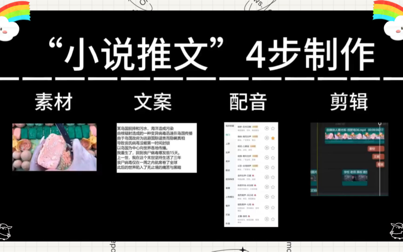 小说推文视频详细4步制作流程!800G解压视频素材+各软件工具哔哩哔哩bilibili