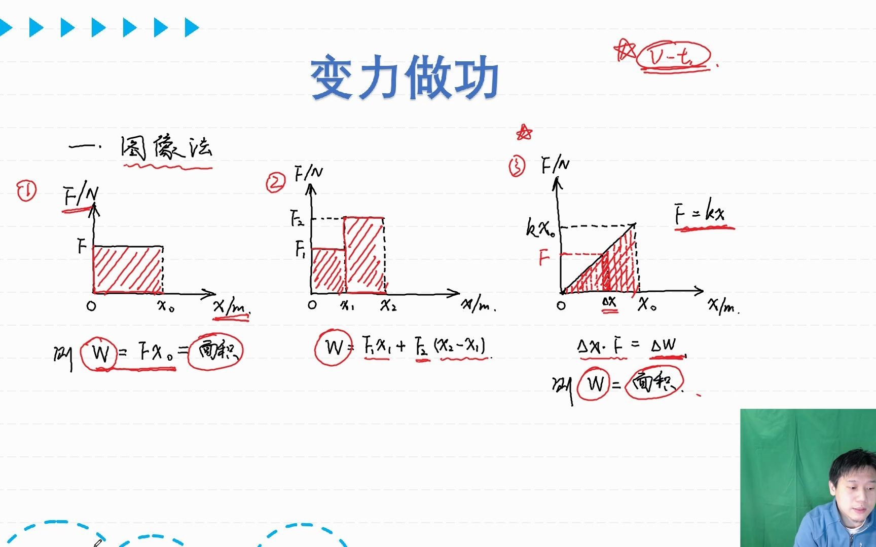 【专题12】功的计算2:变力做功