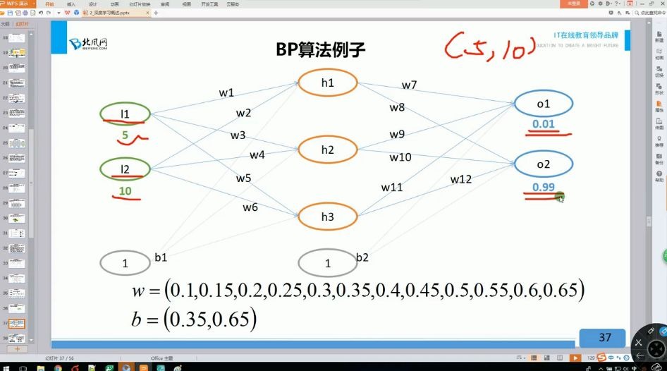 深度学习哔哩哔哩bilibili