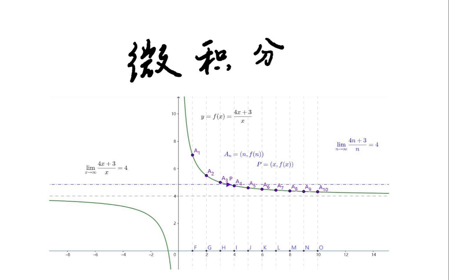 微积分 1.3哔哩哔哩bilibili