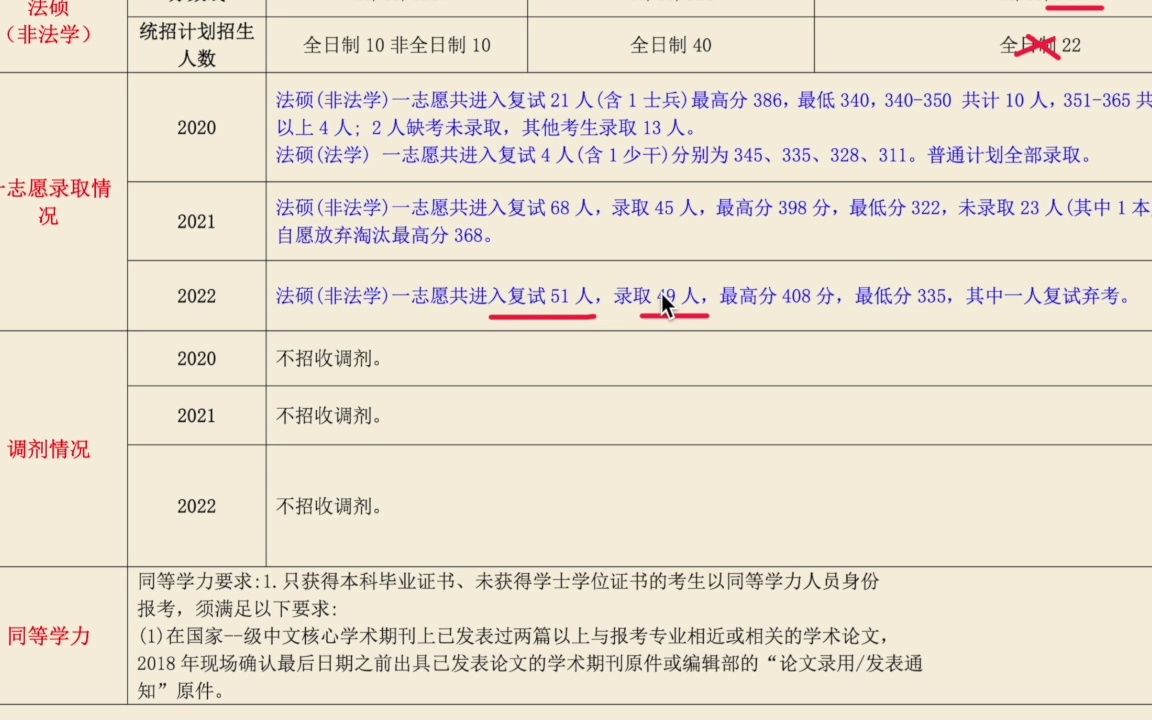 【23法硕择校解密 北京外国语大学】分数线预计340 学费较高 复试较难哔哩哔哩bilibili