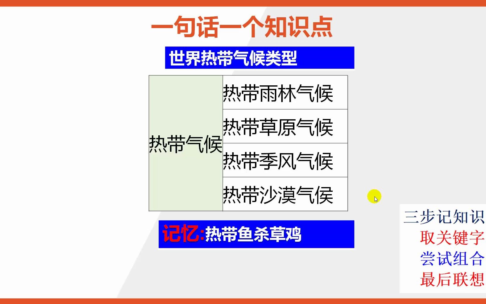 [图]【七年级上册地理知识点记忆】世界热带气候类型