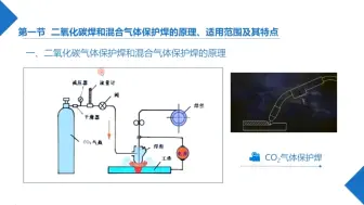 Télécharger la video: 13-1二氧化碳焊和混合气体保护焊的原理、适用范围及其特点