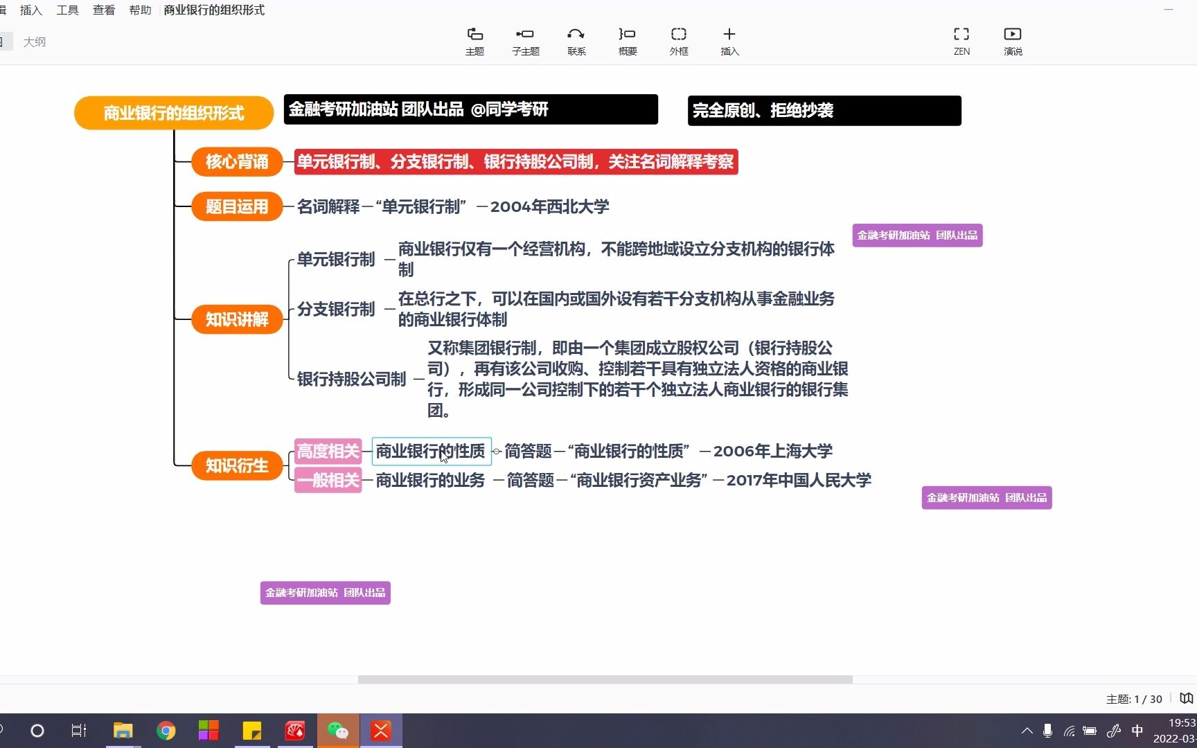 金融考研知识点带背第71天:商业银行的组织形式哔哩哔哩bilibili