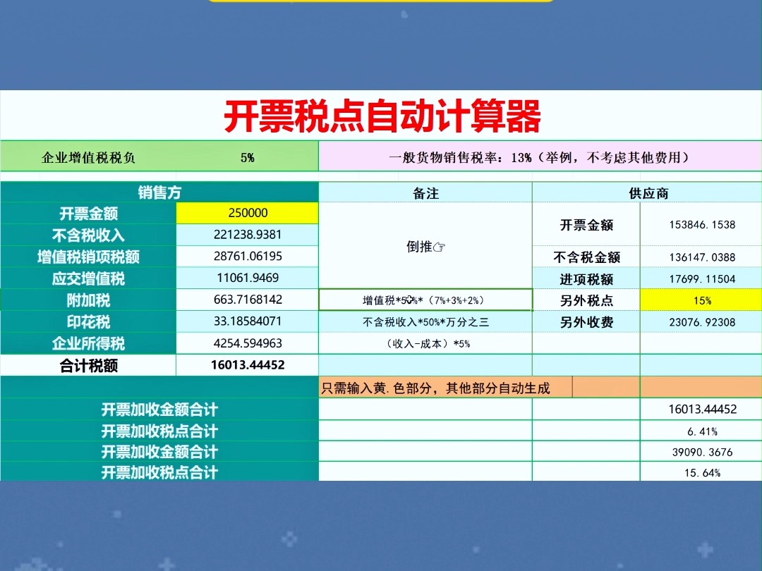 小白会计,不知道开票要加几个税点才不会亏??不要慌,教你用一张表格搞定!!!哔哩哔哩bilibili