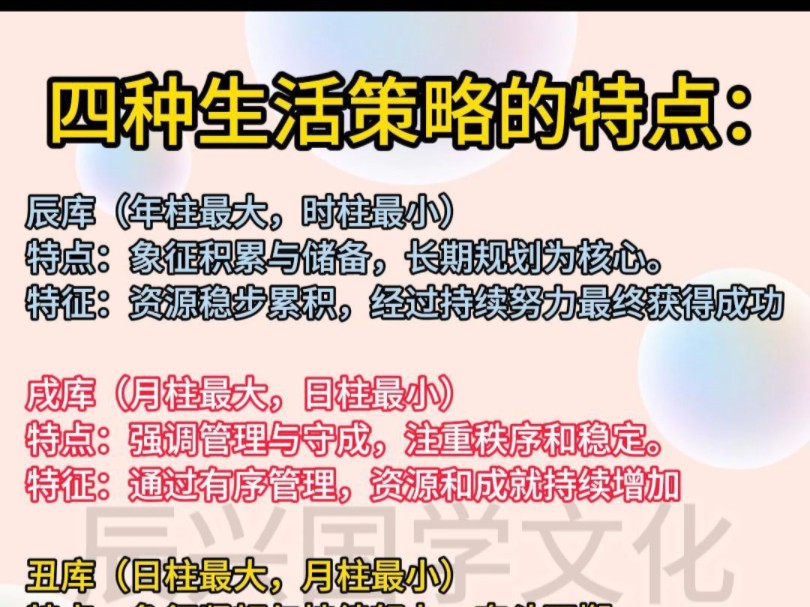 四柱八字辰戌丑未四库的特点哔哩哔哩bilibili