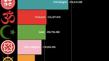 [图]1900-2100世界主要宗教及排名变化模型