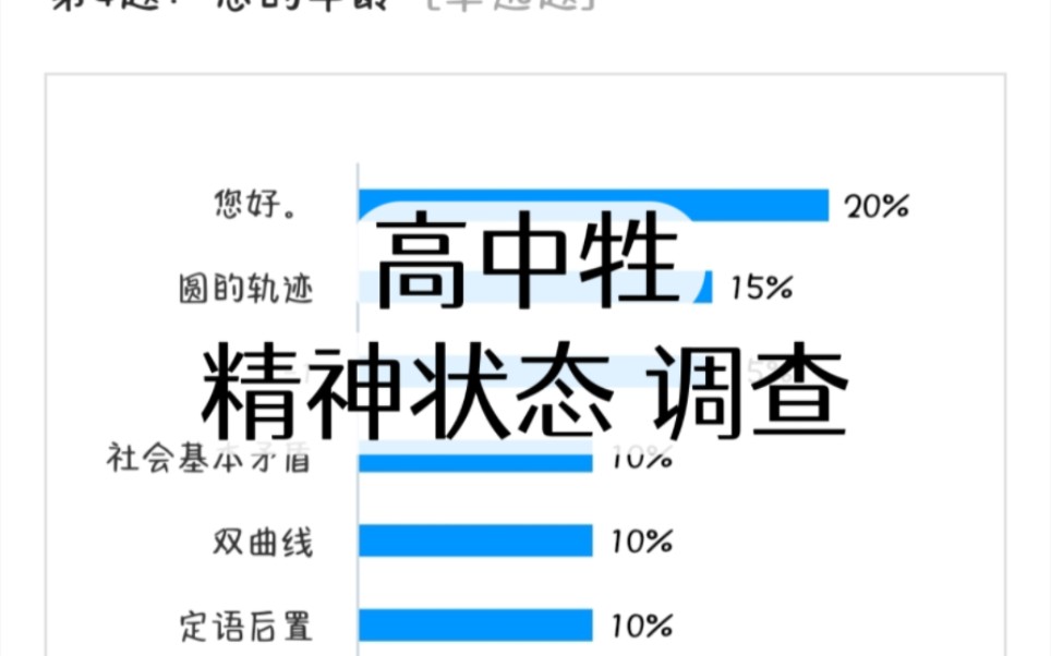 [图]高中牲精神状态调查（整活doge）