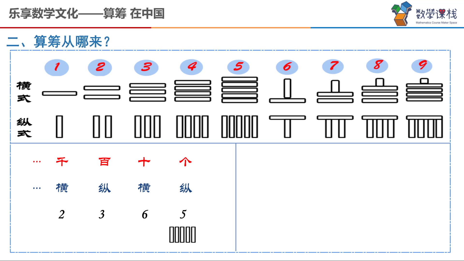 [图]数的前世今生