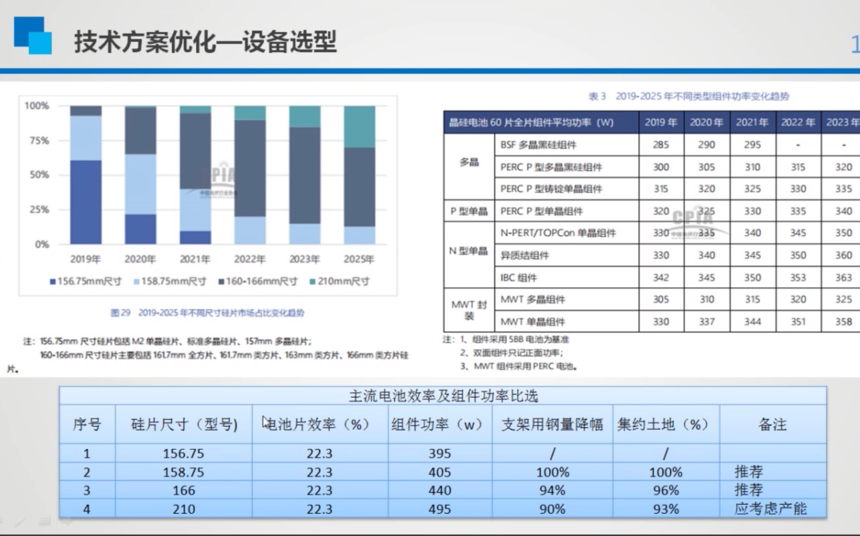 2020年平价光伏电站开发及技术方案线上研讨会 D2哔哩哔哩bilibili