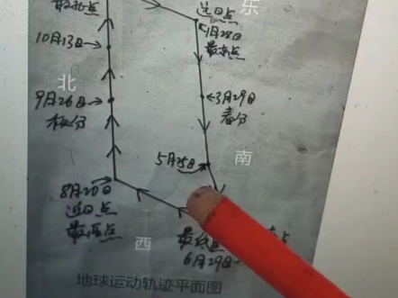 （干货）李文亚教授详细讲解地球真实的运动轨迹