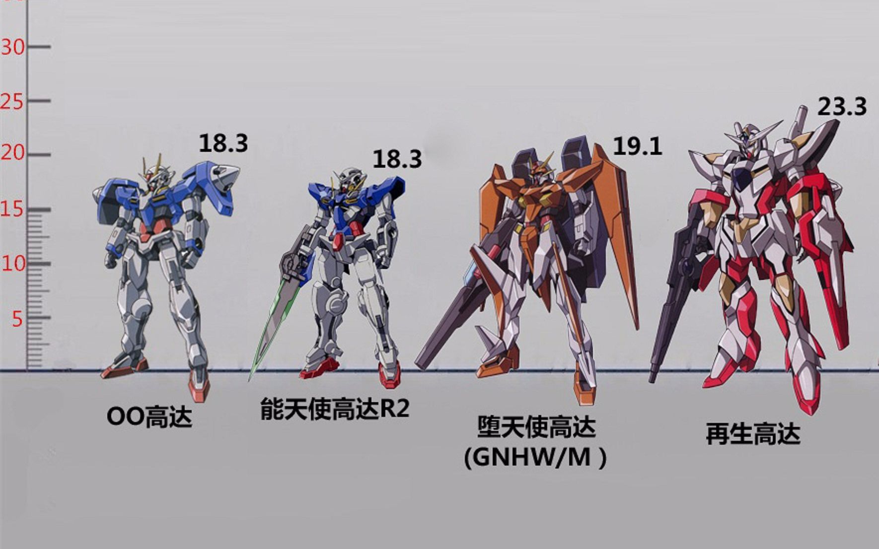 比例图历代高达比例图完整版ad线