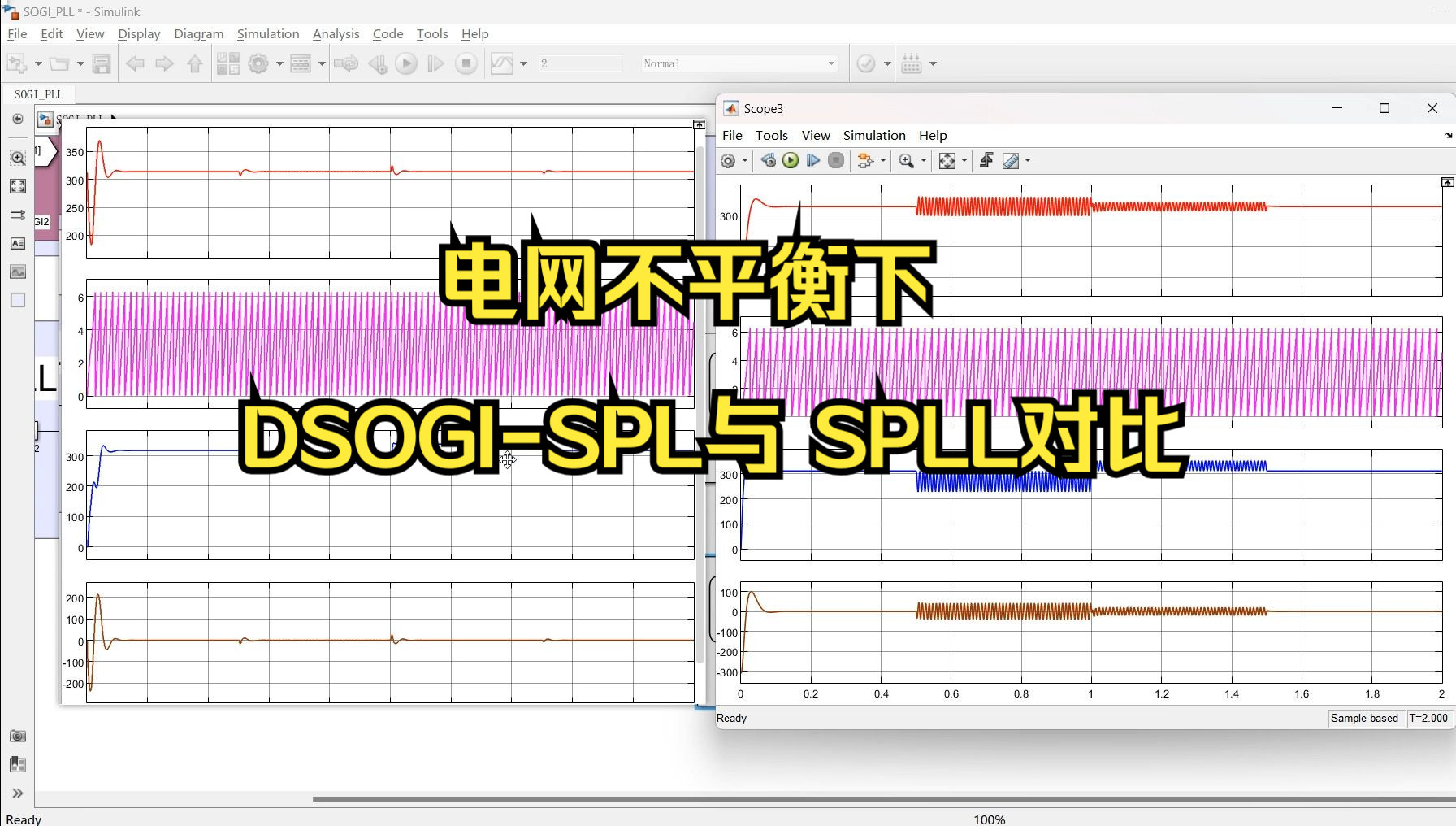 电网不平衡下二阶广义积分器DSOGISPLL三相锁相环软件锁相环(效果与SPLL对比)哔哩哔哩bilibili