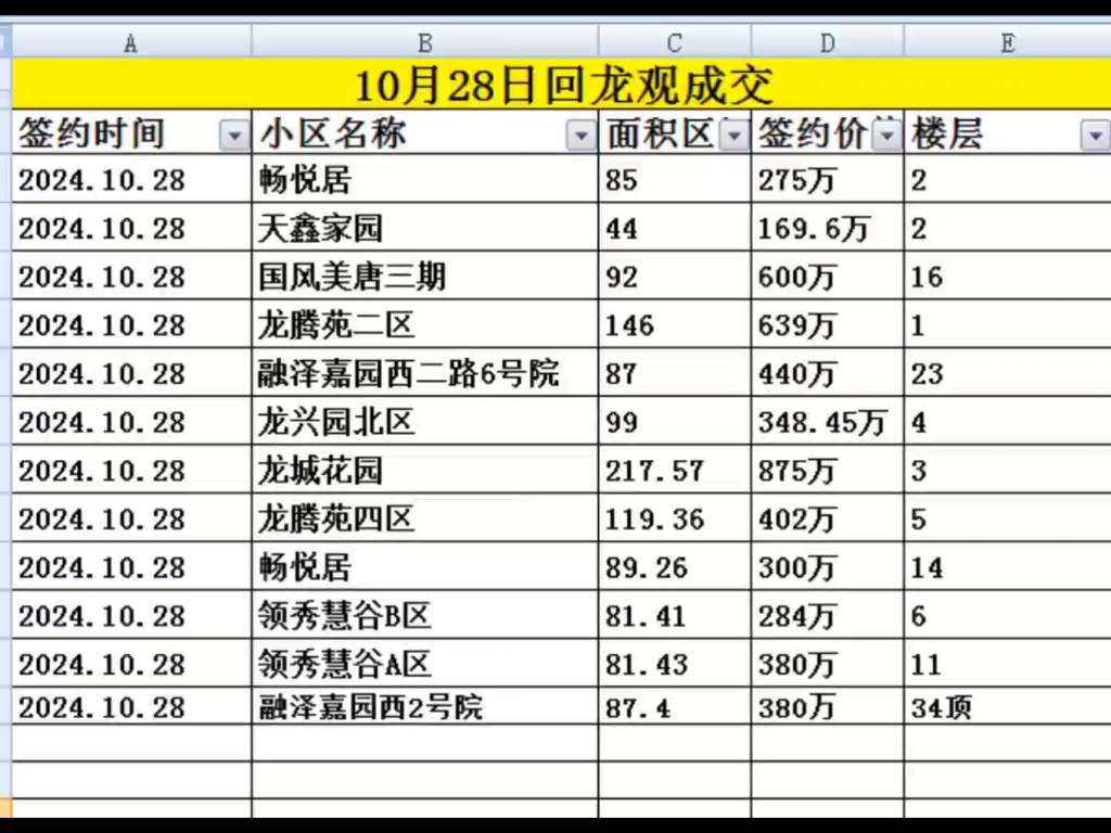 回龙观10月28日成交分享#优质房源#二手房#地铁房#回龙观#成交数据#房地产哔哩哔哩bilibili