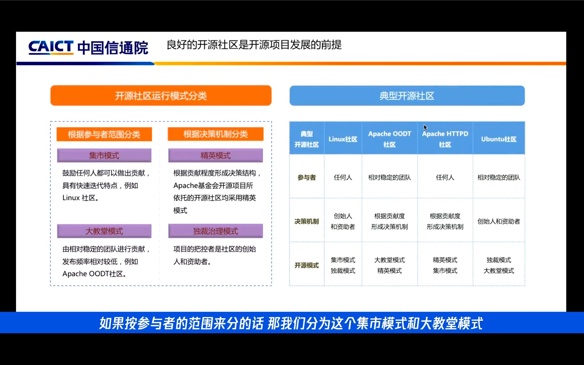 076期 栗蔚《浅谈我国开源生态发展现状—开源项目与开源社区》哔哩哔哩bilibili