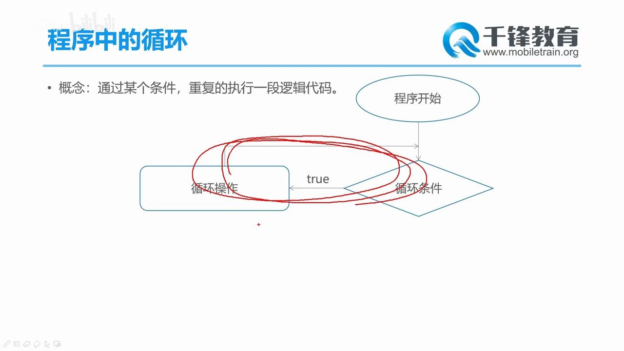 61:循环的概念以及执行流程哔哩哔哩bilibili