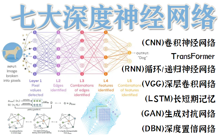 实至名归!B站最强深度学习之七大神经网络(CNN RNN GAN LSTM DBN TransFormer VGG)算法原理+实战教程分享!一天学懂简直茅塞顿开哔哩哔哩...