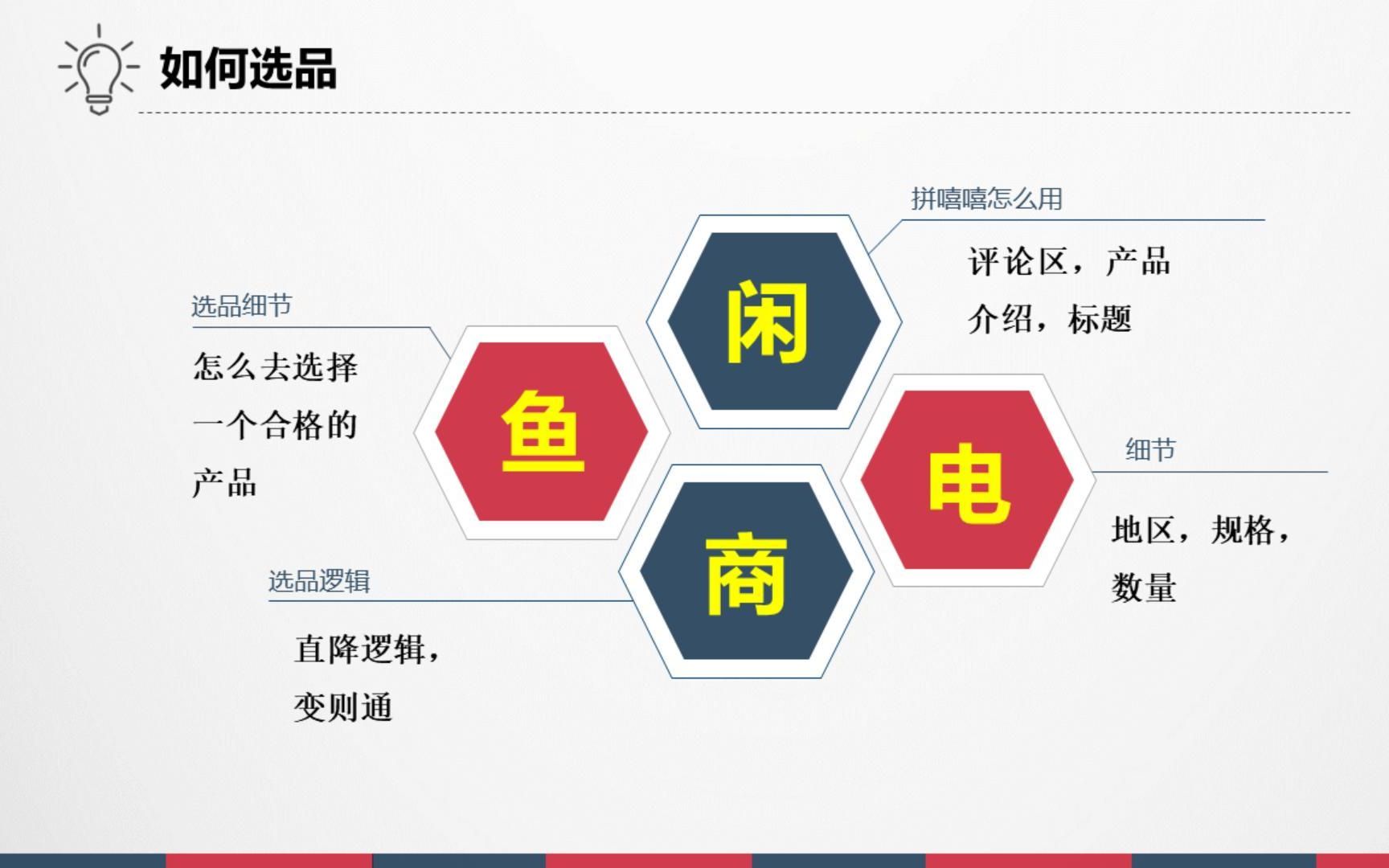 [图]咸鱼卖货，日销百单思路分享，从选品到发布细节