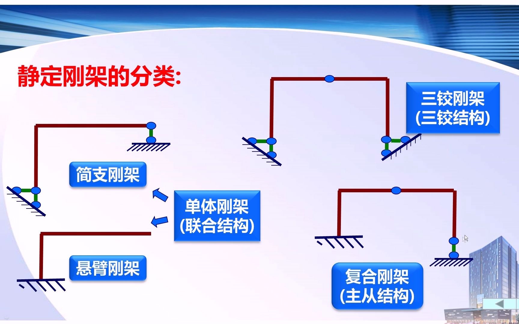 15静定平面钢架的概念及内力分析的步骤哔哩哔哩bilibili