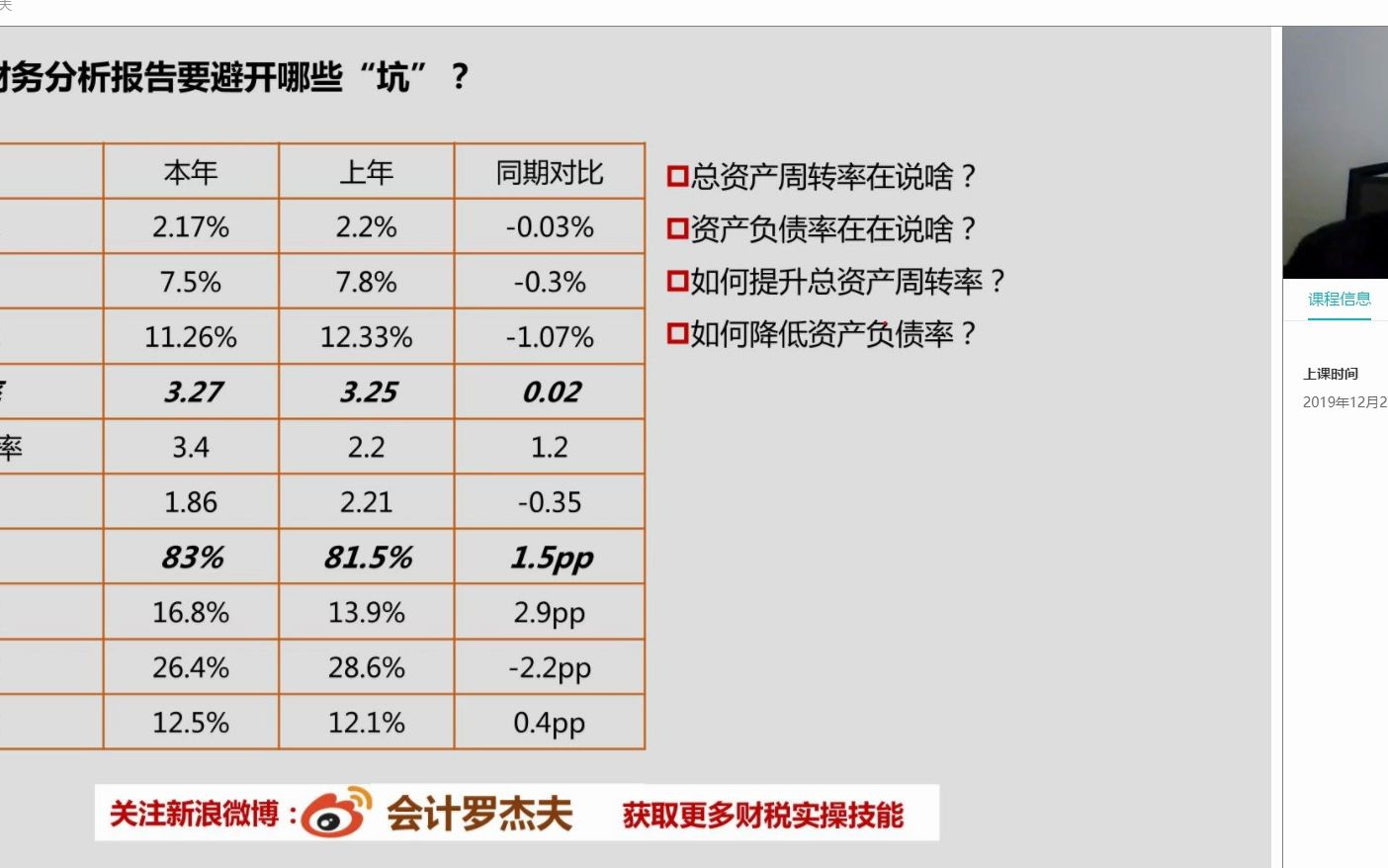 [图]财务分析报告撰写技巧-突出重点，老板最想知道啥？