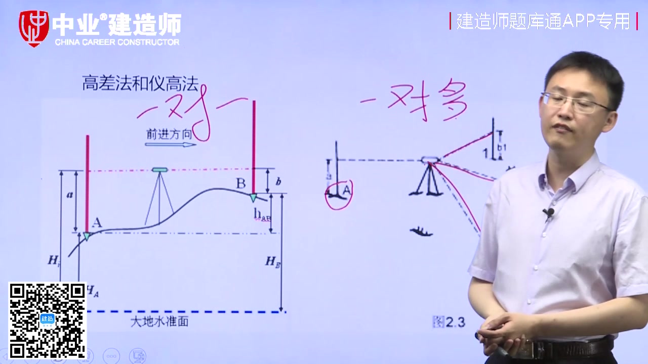 中业网校效果怎么样一建机电高差法和仪高法哔哩哔哩bilibili