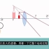 2分钟教你掌握物理《凸透镜成像规律》