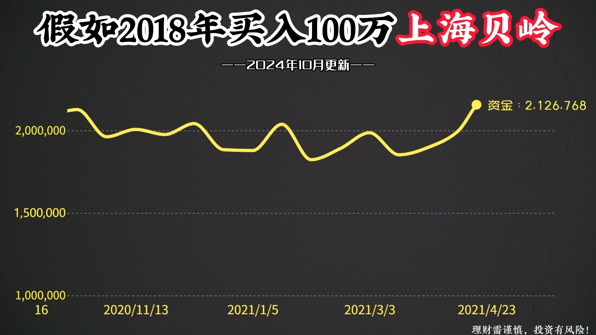 100万本金,全仓买入上海贝岭,持有不动,如今变多少钱?哔哩哔哩bilibili