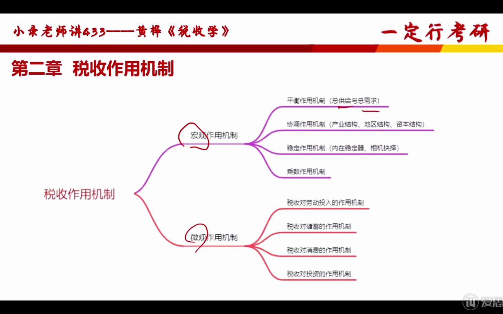 2024考研 433考研 税务硕士 黄桦税收学第三章上 一定行考研哔哩哔哩bilibili