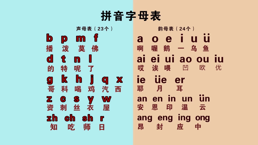 26个汉语拼音字母 正确图片