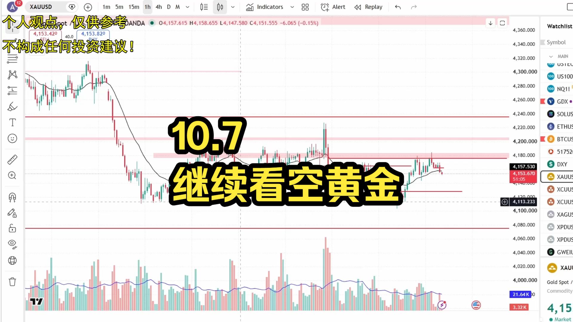 黄金新低已出现，最后一跌已经完成了吗？