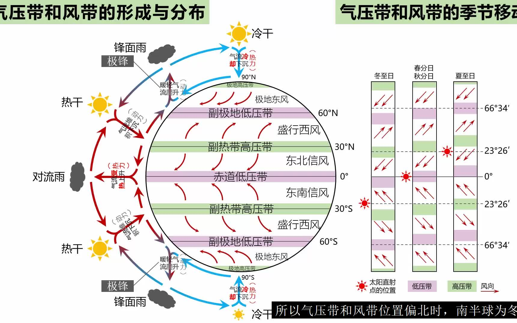 [图]【高中地理】10分钟搞气压带和风带的形成及其移动（气候开篇）