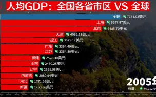 Download Video: 世界经济看中国！全国各省与全球人均GDP比较，60年的变化很大