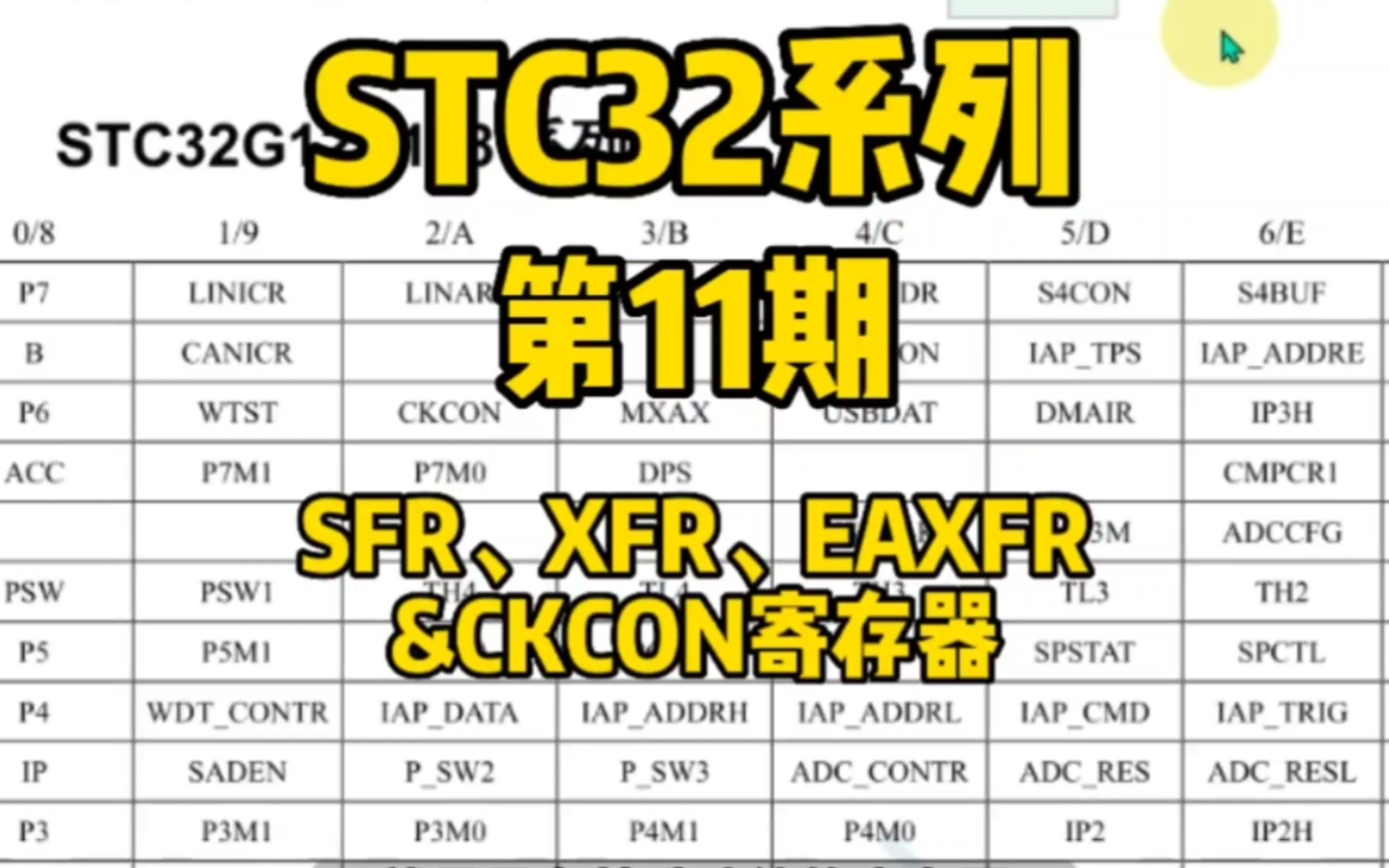 第11期SFR、XFR、EAXFR以及CKCON寄存器STC32G12K128哔哩哔哩bilibili