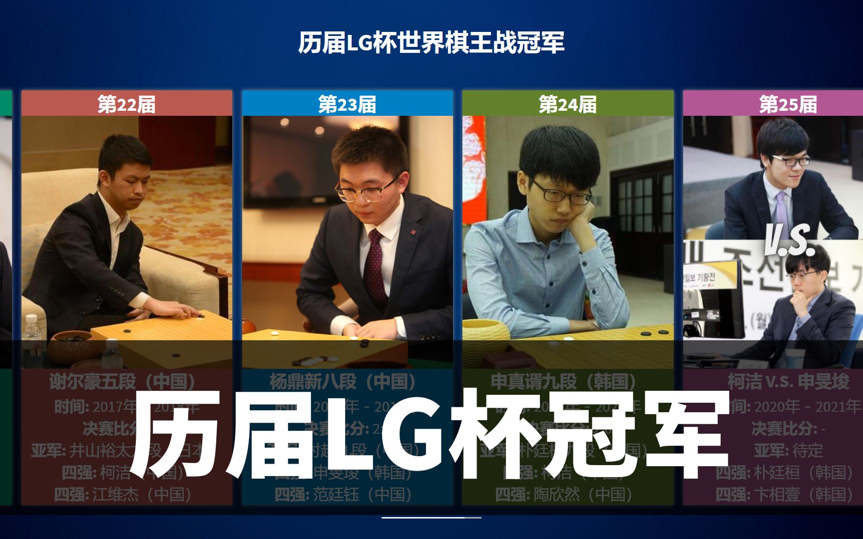 [图][LG杯] 柯洁：我又又又进决赛了，看我如何再夺一冠。回顾历届LG杯冠军