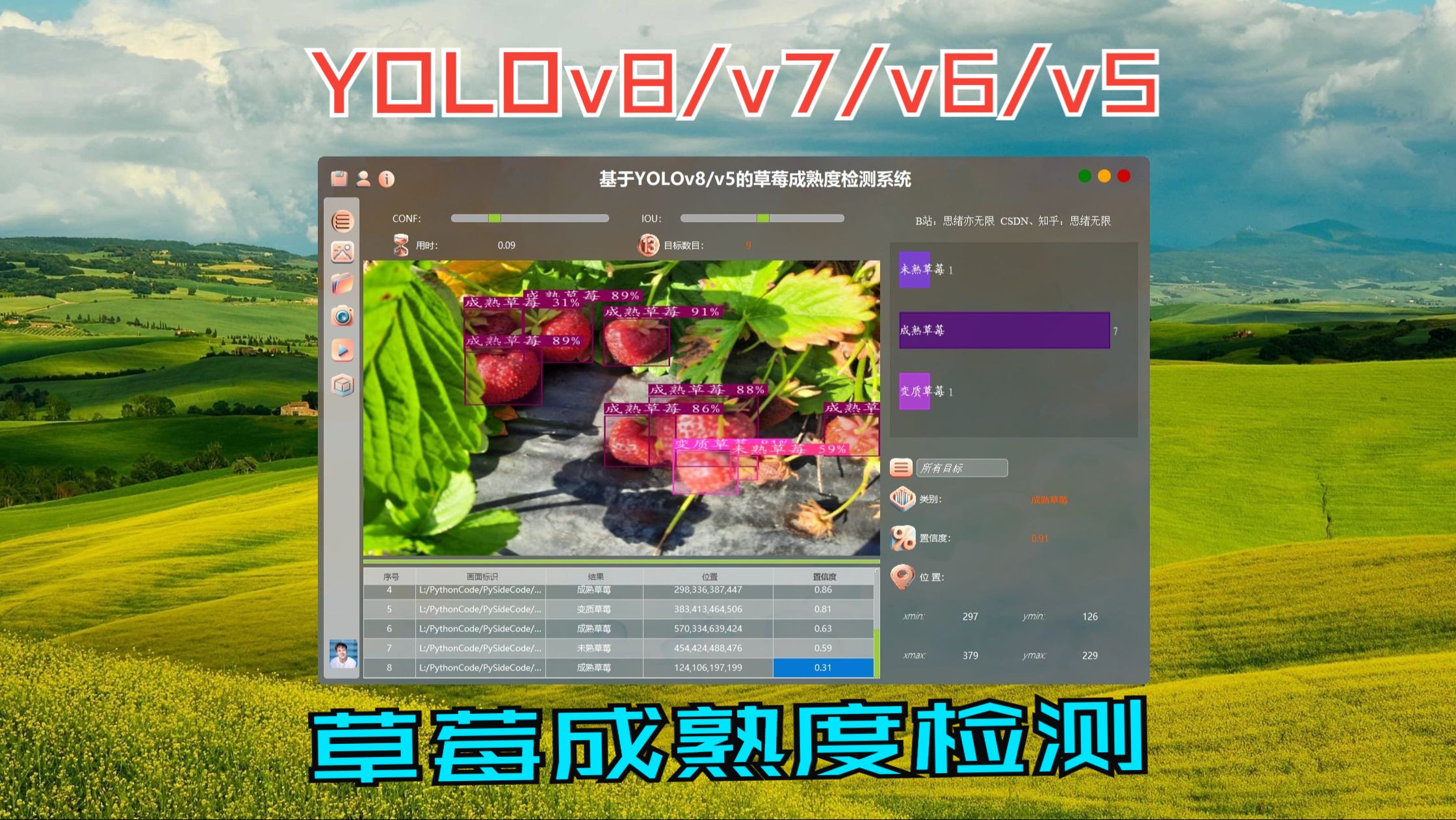 基于深度学习的草莓成熟度检测系统演示与介绍(YOLOv8/v7/v6/v5模型+PySide6界面+训练数据集)哔哩哔哩bilibili