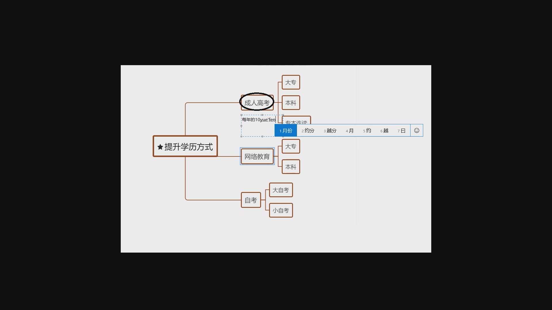 想要升学历?先得了解学历提升都有什么方式吧.5分钟让你明白自己适合什么学历提升方式.细节后续在更.哔哩哔哩bilibili