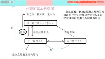 Télécharger la video: 0106 民法正课06-崔红玉