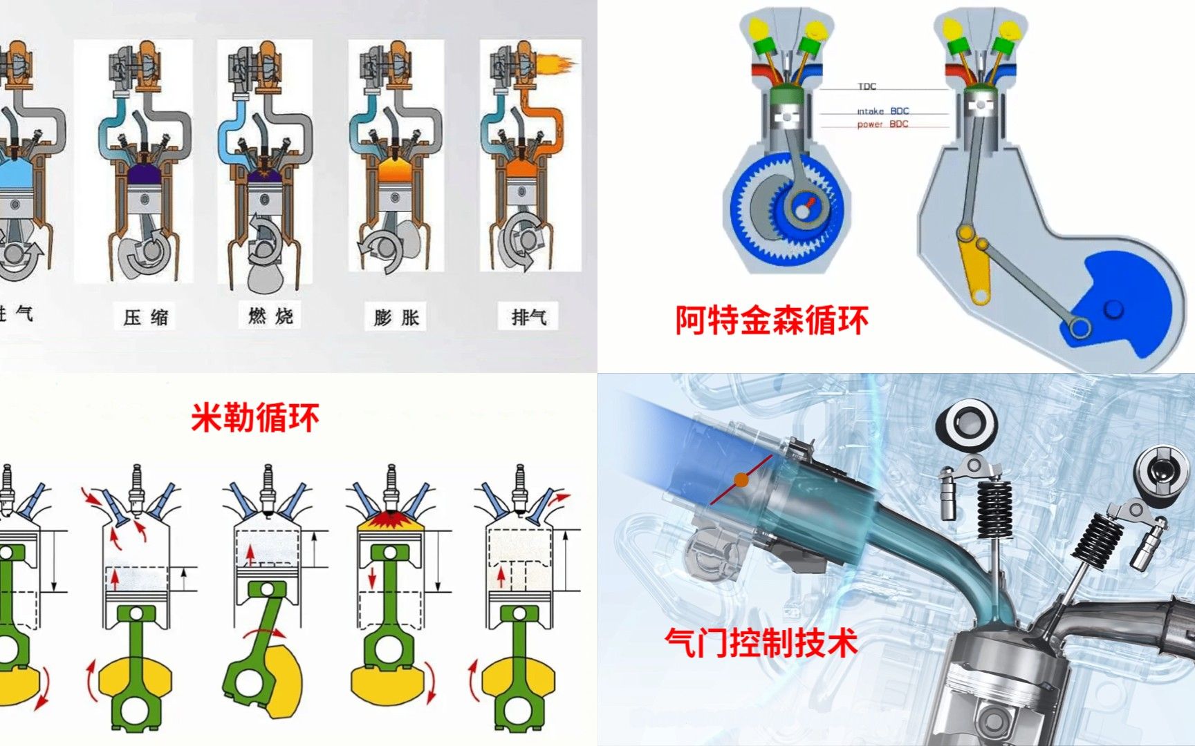 [图]发动机循环技术：“有想法”的双循环，“累成狗”的节气门