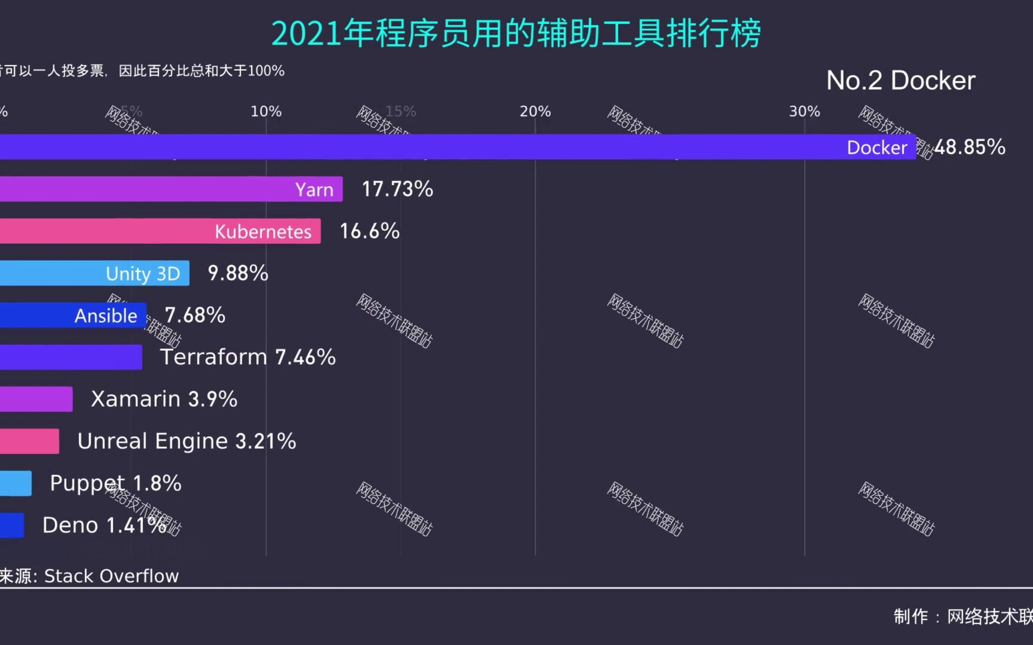 2021年程序员用的辅助工具排行榜哔哩哔哩bilibili