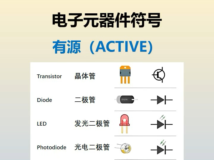 有源和无源电子元器件,两种重要的电子元器件!#电子元器件 #电子爱好者哔哩哔哩bilibili