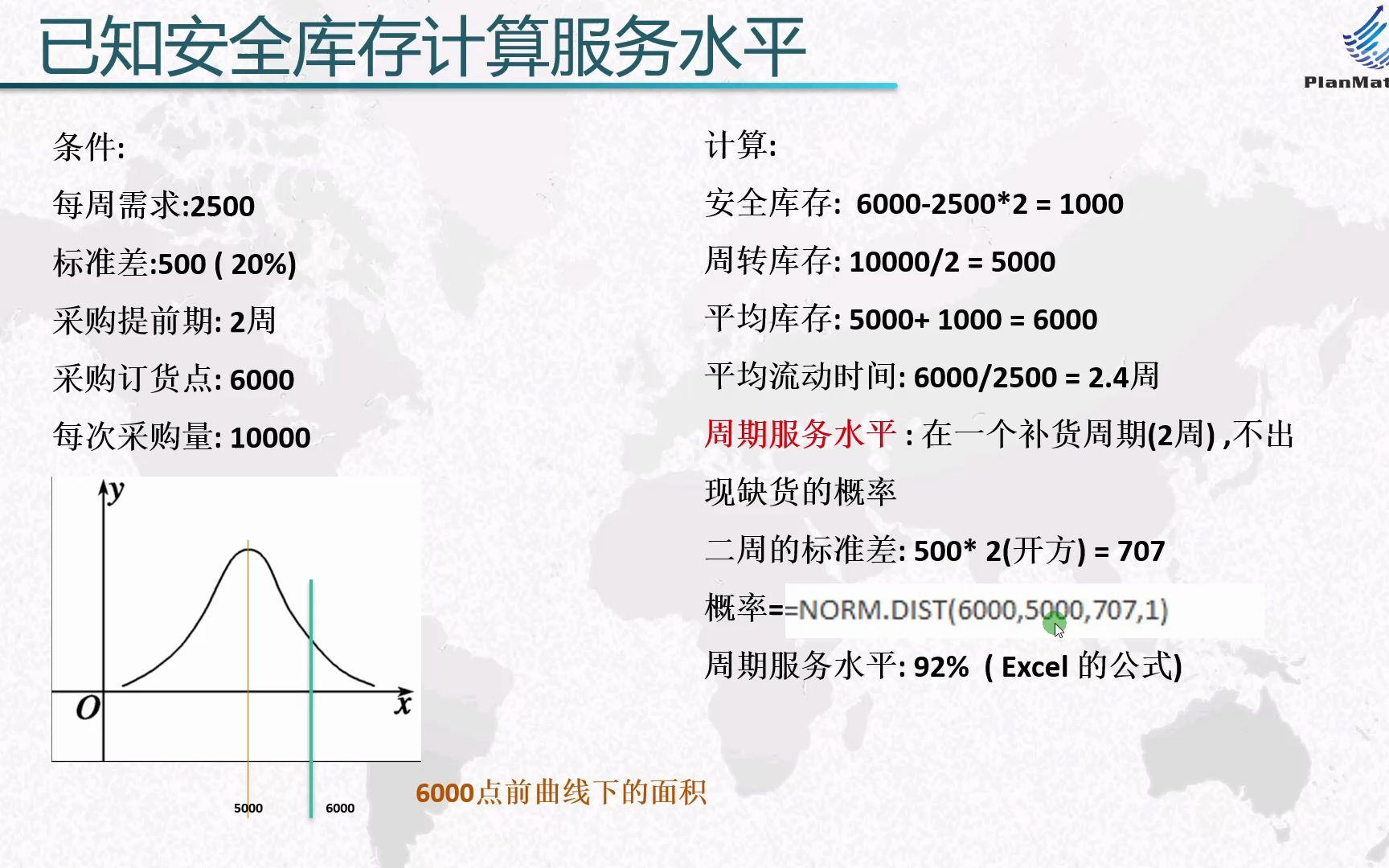 27.安全库存的算法