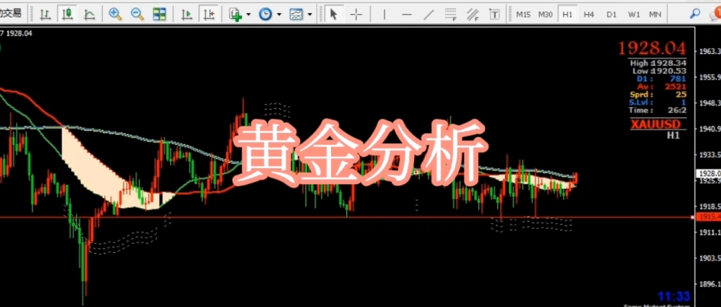 4月7日黄金外汇分析,见证外汇完美走势!美加多单机会!哔哩哔哩bilibili