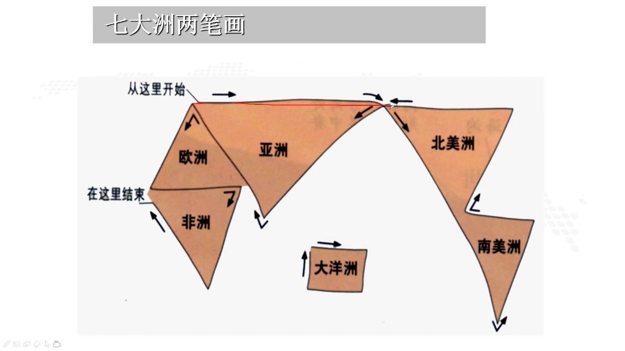 [图]世界地理概况 陆地和海洋2