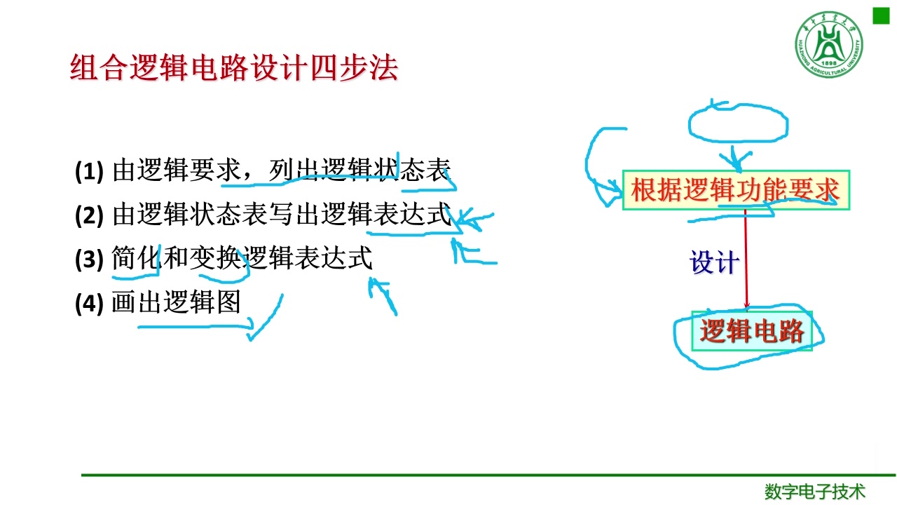 数字电子技术52加法器编码器1/2哔哩哔哩bilibili