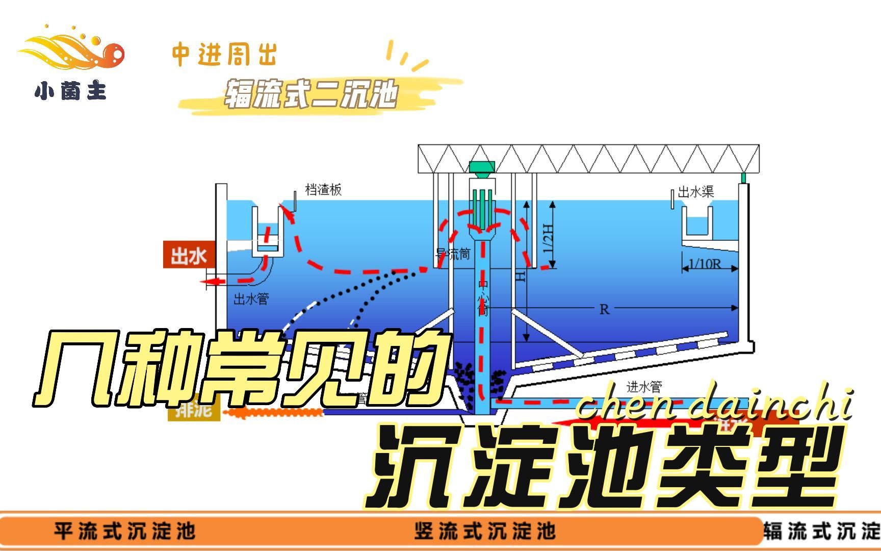 [图]几种常见的沉淀池类型